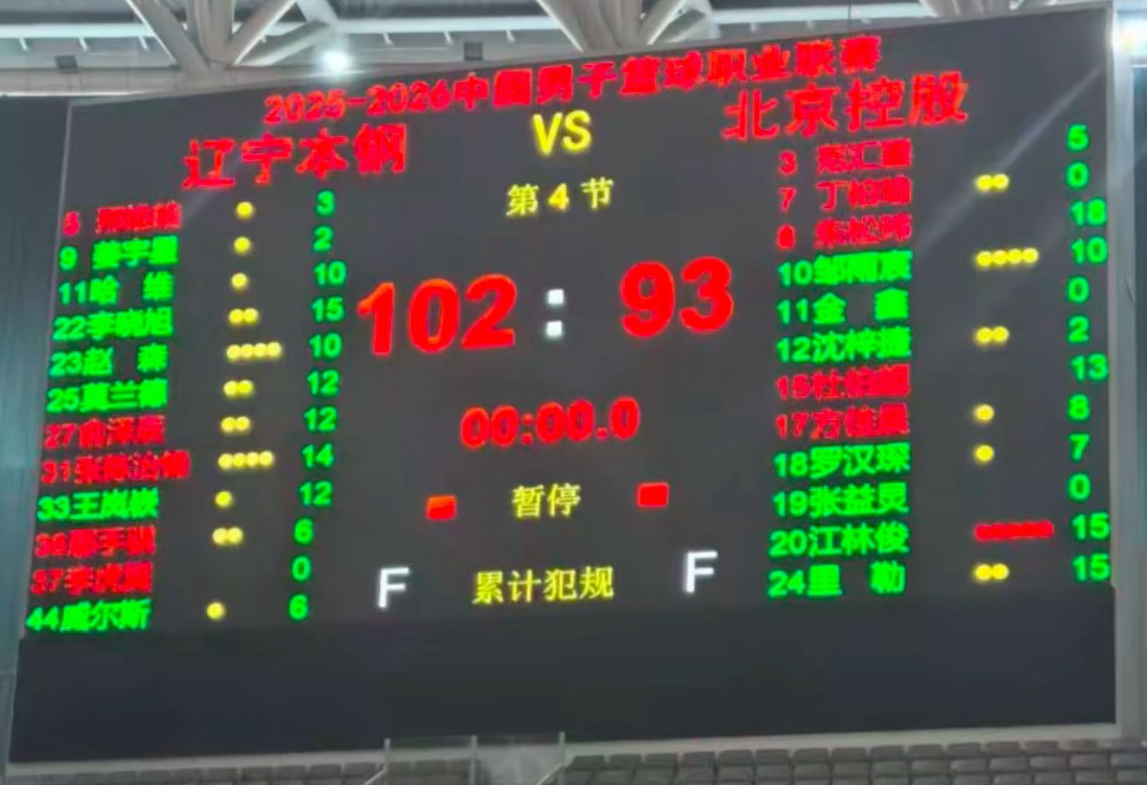 开云APP下载-辽宁热身双杀北控！6人上双，赵森连爆，哈维高效，布罗金顿缺席